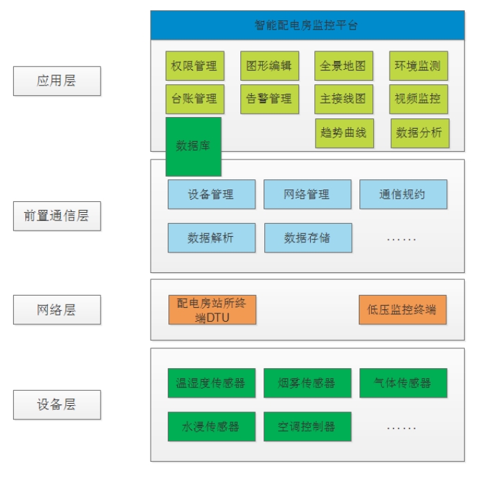 配电监测系统逻辑图.png