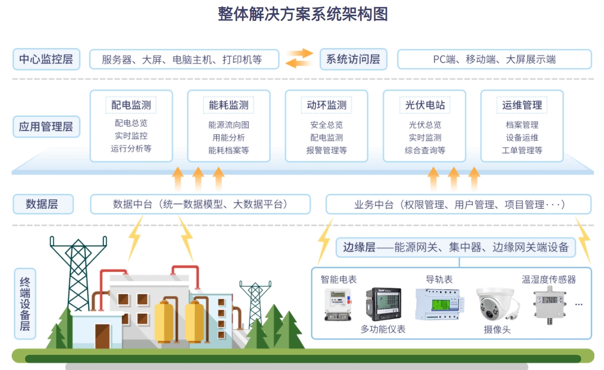 配电管理解决方案3.png